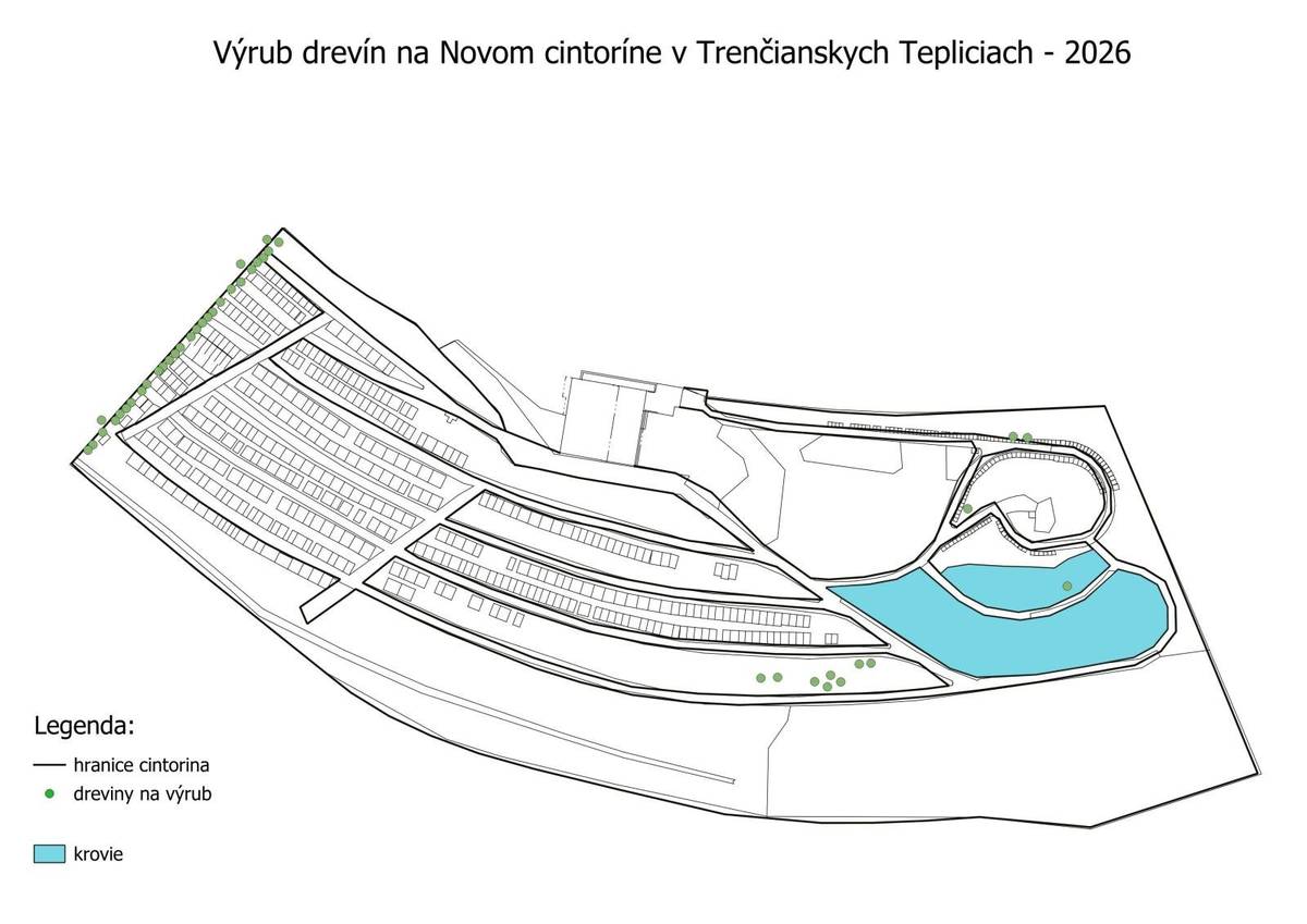 Mesto Trenčianske Teplice oznamuje, že v týchto dňoch prebieha výrub drevín na Novom cintoríne. Výrub sa realizuje z dôvodu poškodzovania hrobových a urnových miest koreňmi drevín, zlým zdravotným stavom drevín a rozšírenia hrobových miest. Povolenie na výrub bolo vydané Okresným úradom Trenčín č. OU-TN-OSZP3-2025/012332-004  a OU-TN-OSZP3-2026/007897-005. Žiadame obyvateľov, aby z dôvodu bezpečnosti nevstupovali do oblasti prebiehajúceho výrubu až do jeho ukončenia. Ďakujeme za pochopenie.