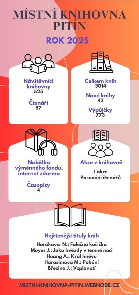 Děkujeme paní knihovnici za vedení knihovny a spoluobčanům za návštěvy.