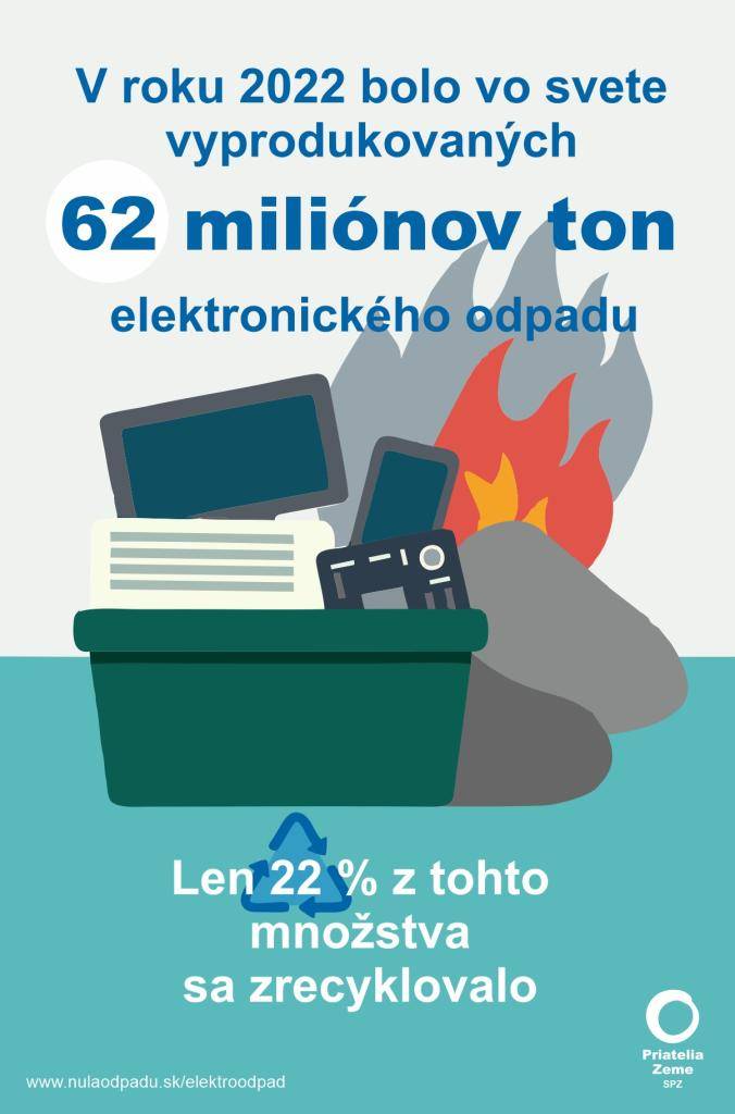 S vyhodením elektroodpadu si nemusíte robiť starosti a čakať do plánovaného zberu na jar a jeseň v obci. Stačí elektroodpad bezplatne odovzdať do zberných surovín na ulici Poľnohospodárska každý pracovný deň od 08:00 do 16:00 hod. a v sobotu do 12:00 hod.