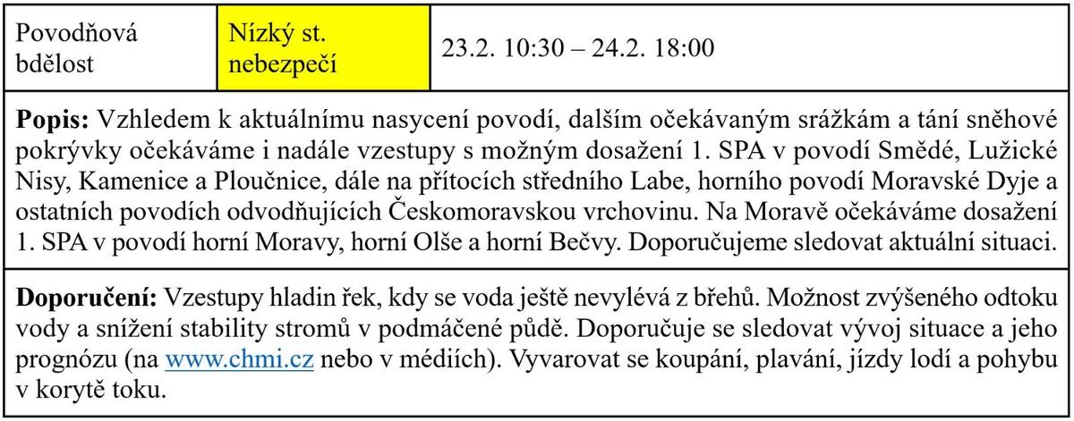 Aktualizace předchozí výstrahy předpovědní povodňové služby ČHMÚ přináší přesnější časový rámec výstrahy - POVODŇOVÉ BDĚLOSTI - a to od 23.2. 10:30 hodin do 24.2. 18:00 hodin.