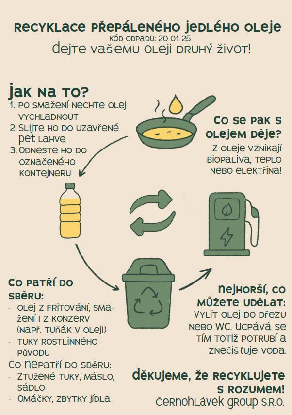 Prosíme občany, aby nevhazovali směsný odpad do popelnice určené pro přepálený olej. Také upozorňujeme, že odkládání nadrozměrného skla, např. skleněné tabule, není možné u kontejnerů. Pro likvidaci je k dispozici sběrný dvůr v Novém Kníně a kontejner, který je v naší obci přistaven dvakrát ročně.