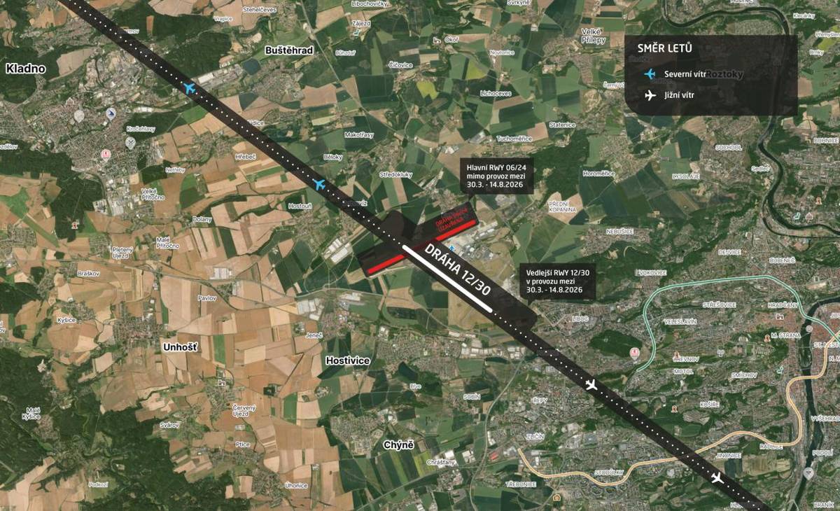 Modernizace hlavní ranveje Letiště Václava Havla Praha bude pokračovat i letos. Po dobu 4,5 měsíce bude letecký provoz převeden na vedlejší dráhu.