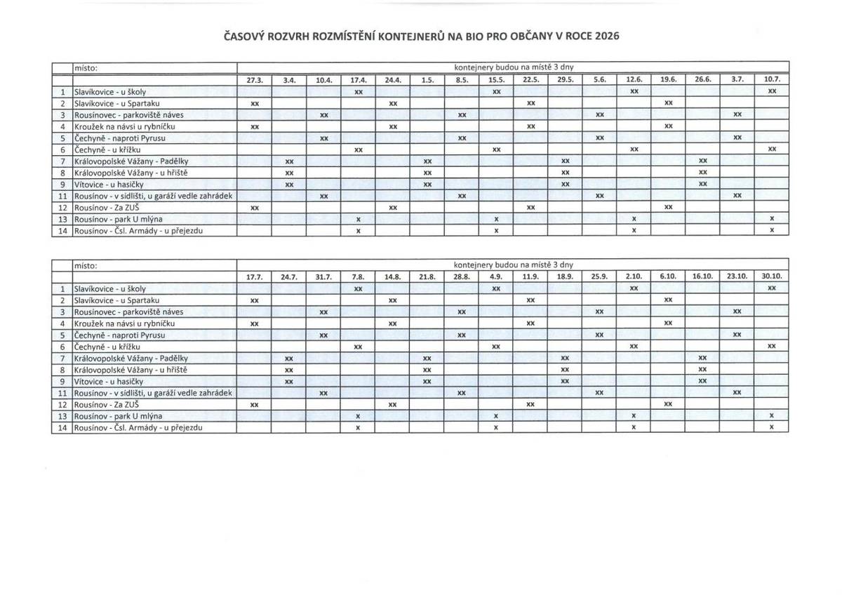 Městské služby Rousínov informují občany o rozmístění velkoobjemových kontejnerů na bioodpad pro rok 2026
