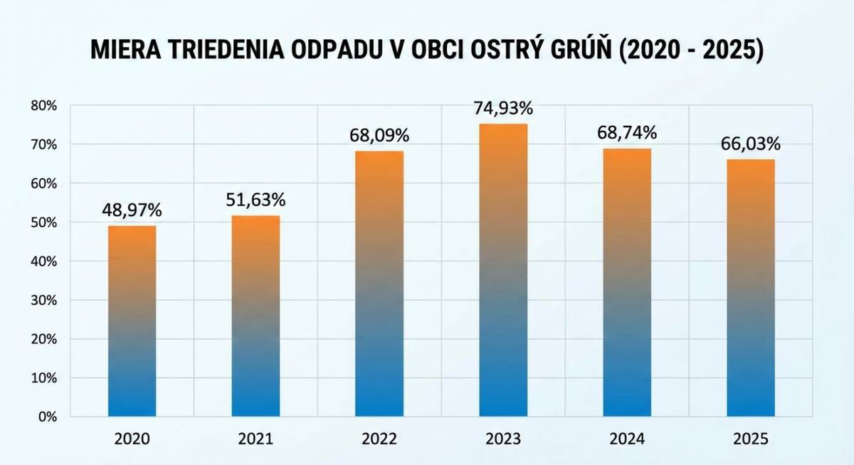 POZRITE SI TO NA GRAFE.