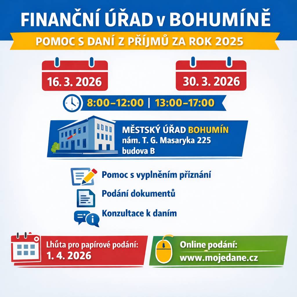 Finanční úřad pro Moravskoslezský kraj bude i v březnu 2026 poskytovat v Bohumíně služby související s podáním přiznání k dani z příjmů fyzických osob za rok 2025. Občané mohou těchto služeb využít v následujících termínech: Kdy: 16. 3. 2026 a 30. 3. 2026 Čas: 8:00–12:00 a 13:00–17:00 Místo: Městský úřad Bohumín, nám. T. G. Masaryka 225, budova B Na místě bude možné:   podat daňové přiznání,   konzultovat záležitosti týkající se daně z příjmů,   využít pomoc při vyplnění tiskopisů.   Lhůta pro podání přiznání v listinné podobě končí 1. dubna 2026. Nejsnadnější způsob podání je prostřednictvím elektronických formulářů na portálu www.mojedane.cz. Upozorňujeme, že od roku 2025 došlo ke změně všech telefonních čísel Finanční správy ČR, proto je nutné používat aktuální kontakty.
