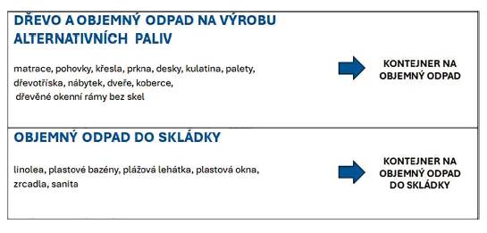 Na víkend 21.–22. 3. budou přistaveny v místních částech vždy dva kontejnery.     Prosíme občany o rozdělení dle přiložené tabulky.