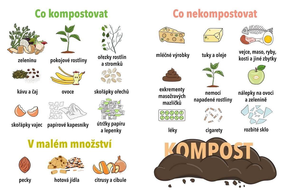 Městys Lhenice díky projektu s názvem „Pořízení kompostérů a štěpkovačů pro domácí kompostování, Re-use centra a vratné nádobí“ získal 25 ks kompostérů o objemu 800 l, které nyní nabízí občanům do výpůjčky k užívání za zvýhodněných podmínek.      Kompostér je určen pouze fyzickým osobám, které vlastní pozemek v katastrálním území Lhenice a v katastrálních územích přilehlých osad, kde bude také kompostér umístěn; vlastník pozemku nebo uživatel s umístěním souhlasí. Občané hradí pouze jednorázový poplatek ve výši 750,- Kč za kompostér jako spoluúčast nájemce na pořizovací ceně kompostéru. Žádosti lze podávat na předepsaném formuláři, nutno doručit na Úřad městyse Lhenice buď elektronicky (referent@lhenice.cz), nebo osobně na podatelnu městyse.  Termín podání žádosti byl prodloužen do 13.3.2026 Při vyřizování žádostí bude přednostně vyhověno těm občanům, kteří si o výpůjčku kompostéru dosud v minulosti nežádali. Pořadí zájemců bude určeno chronologicky dle doručení žádostí. Více podrobností a žádost k vytištění naleznete v příloze.
