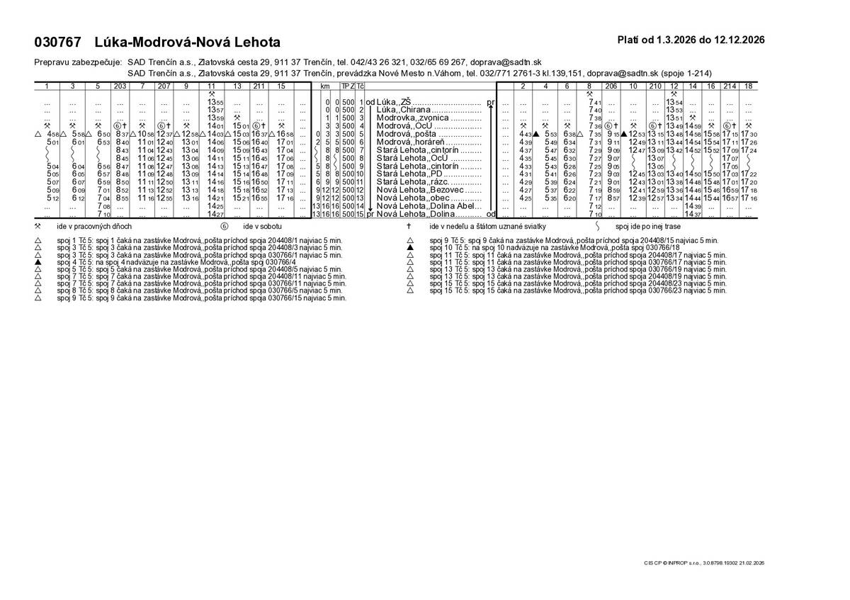 Oznam Od 01.03.2026 prichádza k mimoriadnej zmene cestovných poriadkov regionálnej autobusovej dopravy TSK v ktorých bude vyhovené aj Vašim podnetom:  Z dôvodu posunu spoja 204 408/5 Arriva Trnava z Piešťany, AS na nový odchod 6.25 bude posunutý aj spoj 030 767/5 na nový odchod 6:50, spoje sa budú čakať na zastávke Modrová, pošta. Spoj príde na Nová Lehota, Dolina 7:10 a ihneď odchádza ako školský spoj 030 767/8 s odchodom 7:10 príchod do Lúka, ZŠ 7:41. Z dôvodu prípoja od spoja z Piešťan z nočnej zmeny musel byť posunutý aj tento školsky spoj. Inak by nebolo možné zachovať odvoz z nočnej zmeny z Piešťan smer Nová Lehota. Rovnako bol zachovaný prestup zo smeru Nová Lehota do Piešťan. Spoj 030 767/8 príde na zastávku Modrová, pošta 7:35 a spoj 204 408/8 do Piešťan odchádza 7:37. Na žiadosť viacerých obcí sme k MŠ Modrová predĺžili pár spojov 030 767/14 príchod Modrová, OcU 14:59, ktorý sa ihneď otáča a odchádza ako spoj 030 767/13 s odchodom 15:01 z Modrová, OcÚ smer Nová Lehota. Technický prejazd vodiča na stanovište bol nahradený novým spojom 030 767/18 z Nová Lehota, obec s odchodom 17:16 do Modrová, pošta 17.30.