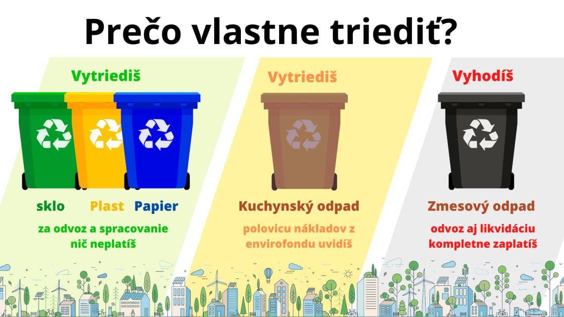 za rok 2025 máme 79,42%  Trieďme odpady správne aj v roku 2026