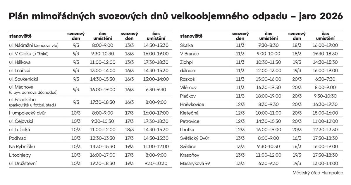 V březnu se v Humpolci a v místních částech uskuteční tradiční jarní svoz velkoobjemového odpadu. Termíny naleznete v příloze, nebo na webových stránkách.