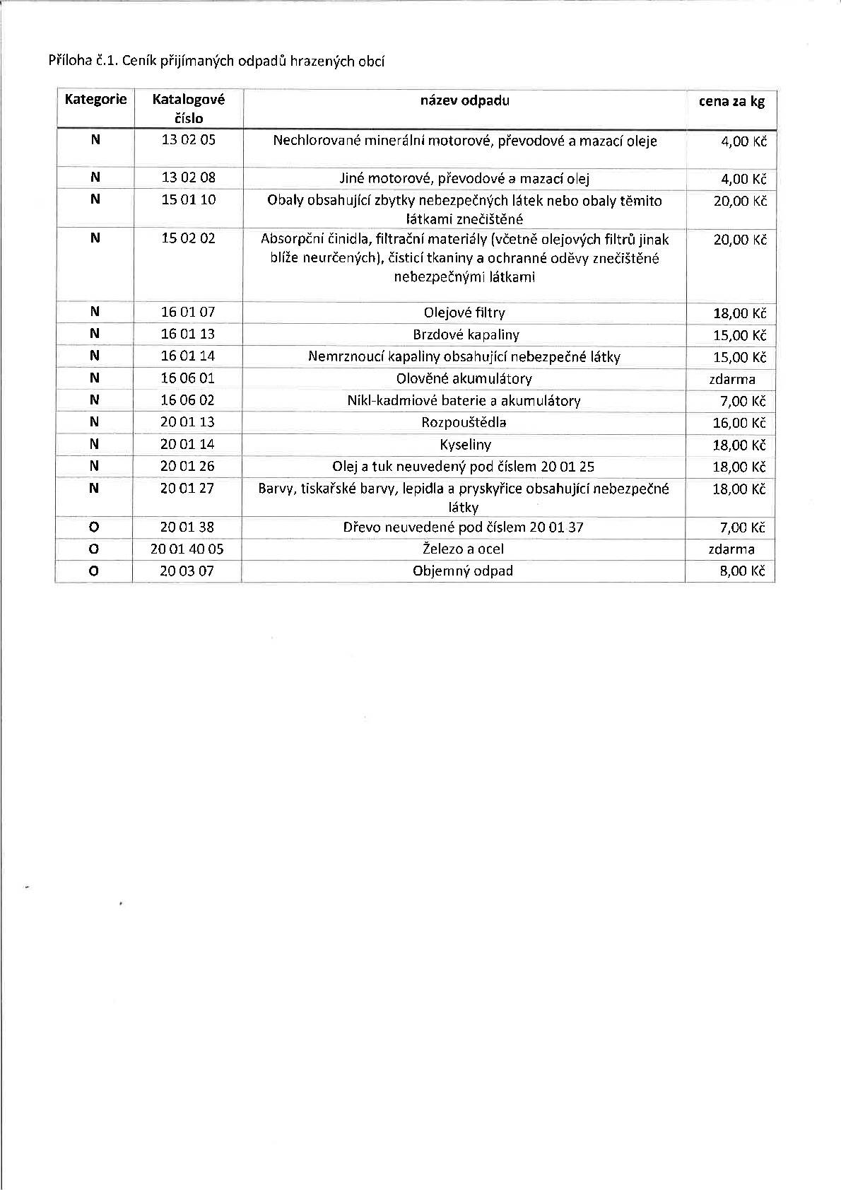 Dobré poledne, na základě schválené smlouvy o zajištění místa zpětného odběru elektrozařízení a místa pro odkládání odpadů trvale hlášených občanů naší obce ve sběrném dvoře v Hostivici, zasíláme seznam přijímaných odpadů, které je zde možné po předložení OP odevzdat zdarma. Ostatní odpady je možné odevzdat pouze za přímou úplatu. Sběrný dvůr naleznete na adrese U Sušičky 674, Hostivice a je přístupný ve dnech ST - PÁ od 8:00 do 15:00 hodin, a dále každou první sobotu v kalendářním měsíci od 9:00 do 12:00 hodin.