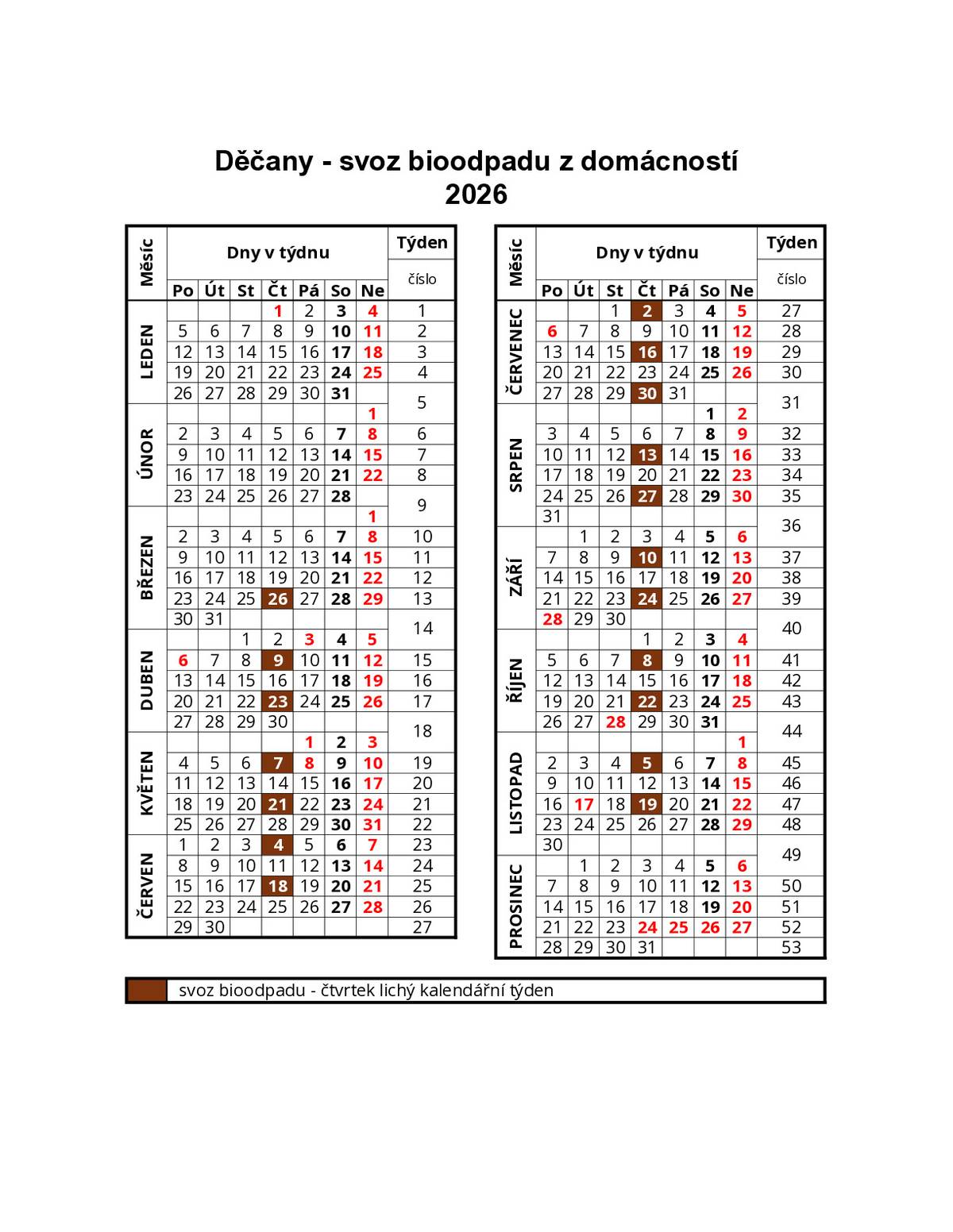 První svoz bioodpadu v našich obcích proběhne 26. března 2026