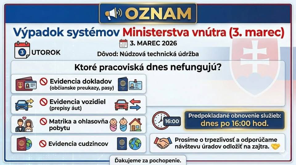 Upozorňujeme občanov, že z dôvodu núdzovej technickej údržby sú dnes, v utorok 3. marca 2026, nedostupné systémy Ministerstva vnútra SR.  Ktoré pracoviská dnes nefungujú? Evidencia dokladov (občianske preukazy, pasy) Evidencia vozidiel (prepisy áut) MATRIKA a ohlasovňa pobytu Evidencia cudzincov   Predpokladané obnovenie služieb: dnes po 16:00 hod.   Prosíme o trpezlivosť a odporúčame návštevu úradov odložiť na zajtra.