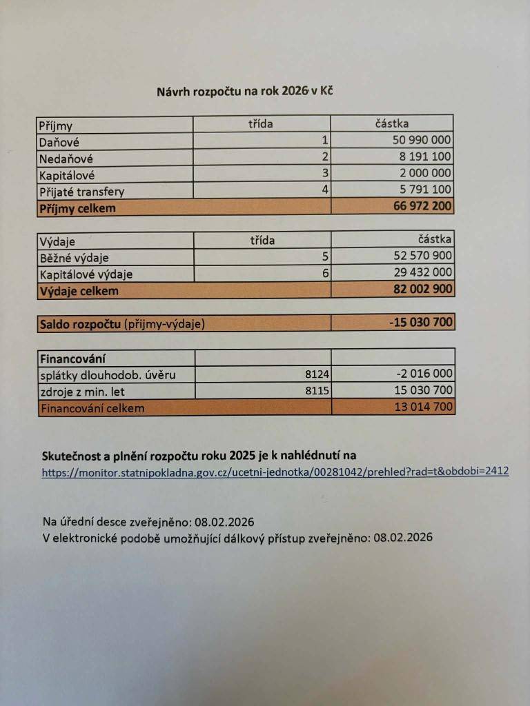 Na jednání zastupitelstva dne 25. února byl schválen rozpočet na letošní rok.