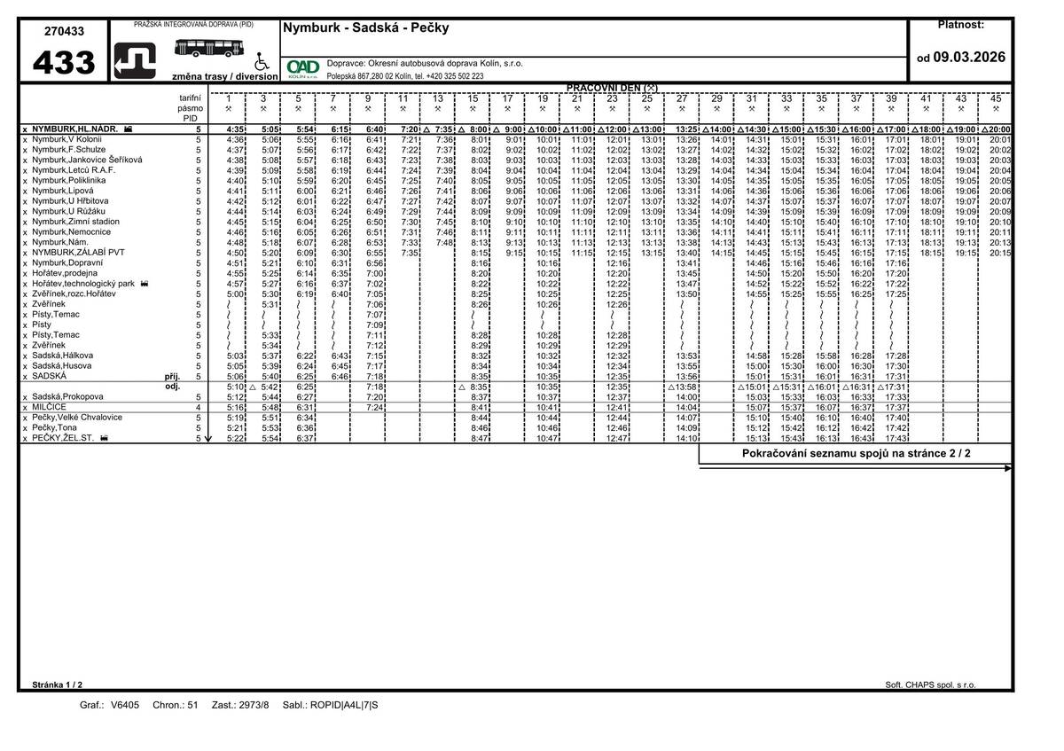 Informuje vás o dočasné změně jízdních řádů linek 433 a 443 od 9. března do 30. listopadu 2026 z důvodu uzavírky ulice Tyršova v Nymburce. Zastávky Nymburk,kino a Nymburk,nám. v ul. Tyršova budou zrušeny. Linky budou odkloněny kolem nemocnice, kde bude zřízena zastávka. Zastávka Nymburk,náměstí bude obsluhována pouze na zastávce na náměstí Přemyslovců.