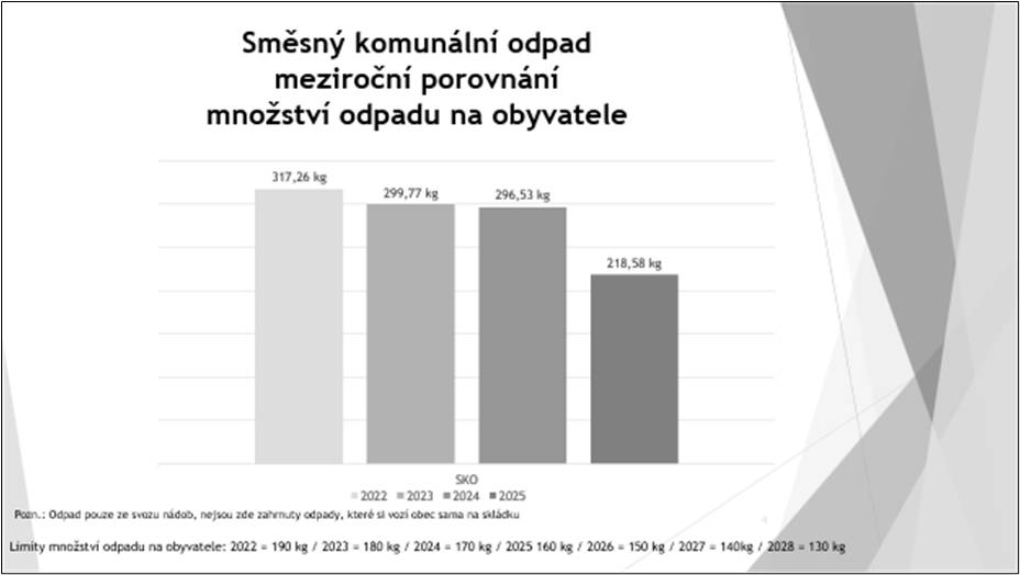 Svoz odpadu systémem „door to door“ - vyhodnocení roku 2025