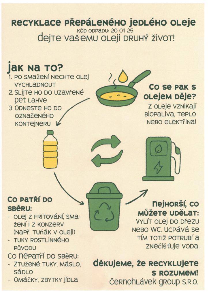 Informace_Recyklace přepáleného jedlého oleje