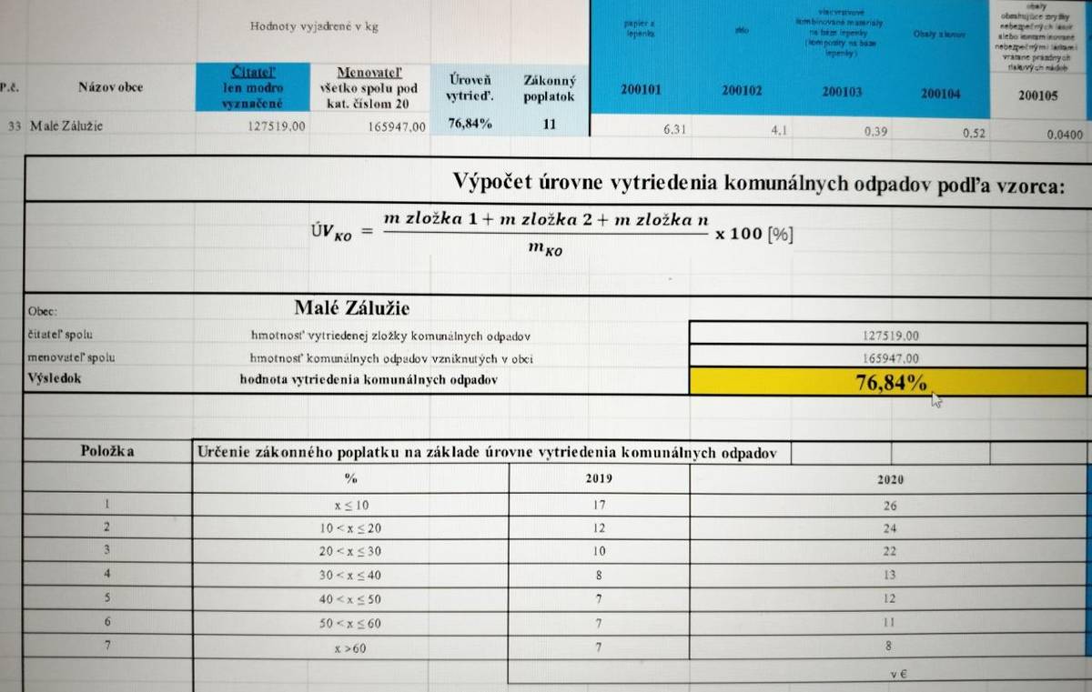 V roku 2025 dosiahla úroveň vytriedenia komunálneho odpadu 76,84%.