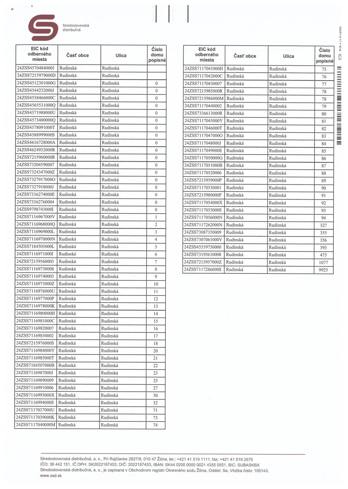 Oznamujeme spoluobčanom, že na základe vyrozumenia od  SSD dôjde k prerušeniu dodávky elektriny v obci Rudinská z dôvodu plánovaných prác a to dňa 12. marca 2026 to je vo štvrtok od 08:30 do 13:30. Platí to pre časť dolnej obce - podľa prílohy.