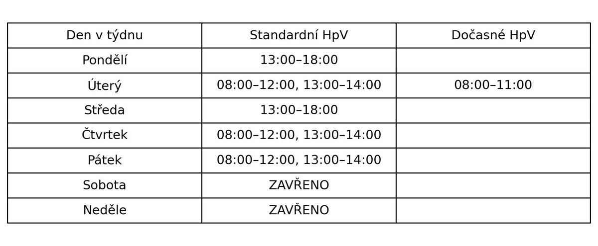 Vážení občané, dovolujeme si Vás informovat, že provozních důvodů dojde v úterý 24. 3. 2026 k dočasnému omezení hodin pro veřejnost. Rozsah hodin pro veřejnost bude v tento den omezen na nezbytně nutnou dobu.