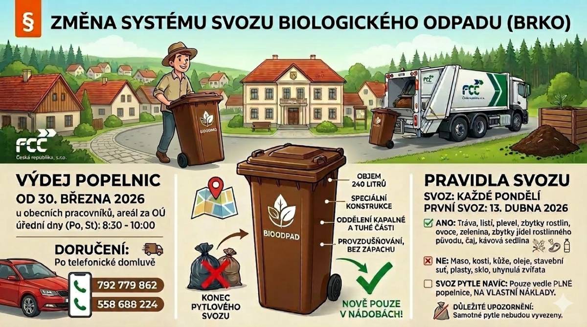 Od 30. března 2026 začne nový systém svozu biologického odpadu. Popelnice o objemu 240 litrů budou k dispozici k vyzvednutí u obecních pracovníků v areálu za OÚ v úředních dnech.