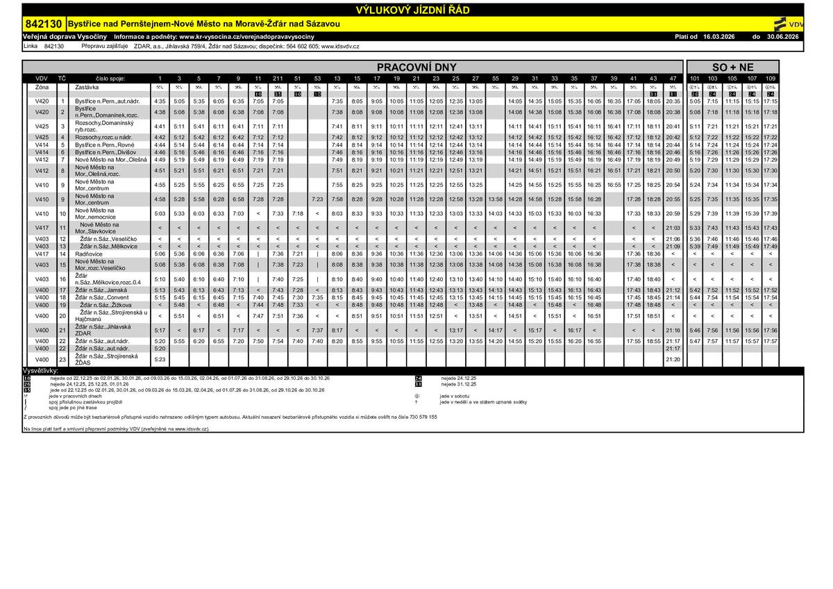 Z důvodu výstavby okružní křižovatky na Komenského náměstí v Novém Městě na Moravě bude od pondělí 16.3.2026 uzavřen průtah silnic II/354 a II/360. Autobusy pojedou po objízdné trase, vybrané spoje budou v úseku centrum – dopravní terminál zrušeny, na dalších spojích dojde k časovým posunům. Souběžně s touto uzavírkou též začne uzavírka ulice Vysocká ve Žďáru nad Sázavou, která se dotkne autobusové linky 842143.   V příloze zasíláme výlukové jízdní řády platné od 16. března. Žádáme  cestující, aby si přesný čas odjezdu spoje ověřili v elektronických vyhledávačích spojení.