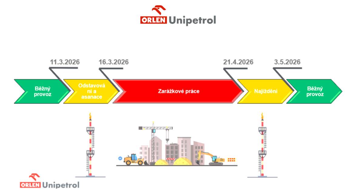 V období od 11. března do 3. května 2026 se   v areálu naší rafinérie v Kralupech nad Vltavou uskuteční plánovaná zarážka, během níž dojde   k přerušení provozu a výrobní areál projde celkovou údržbou a modernizací.