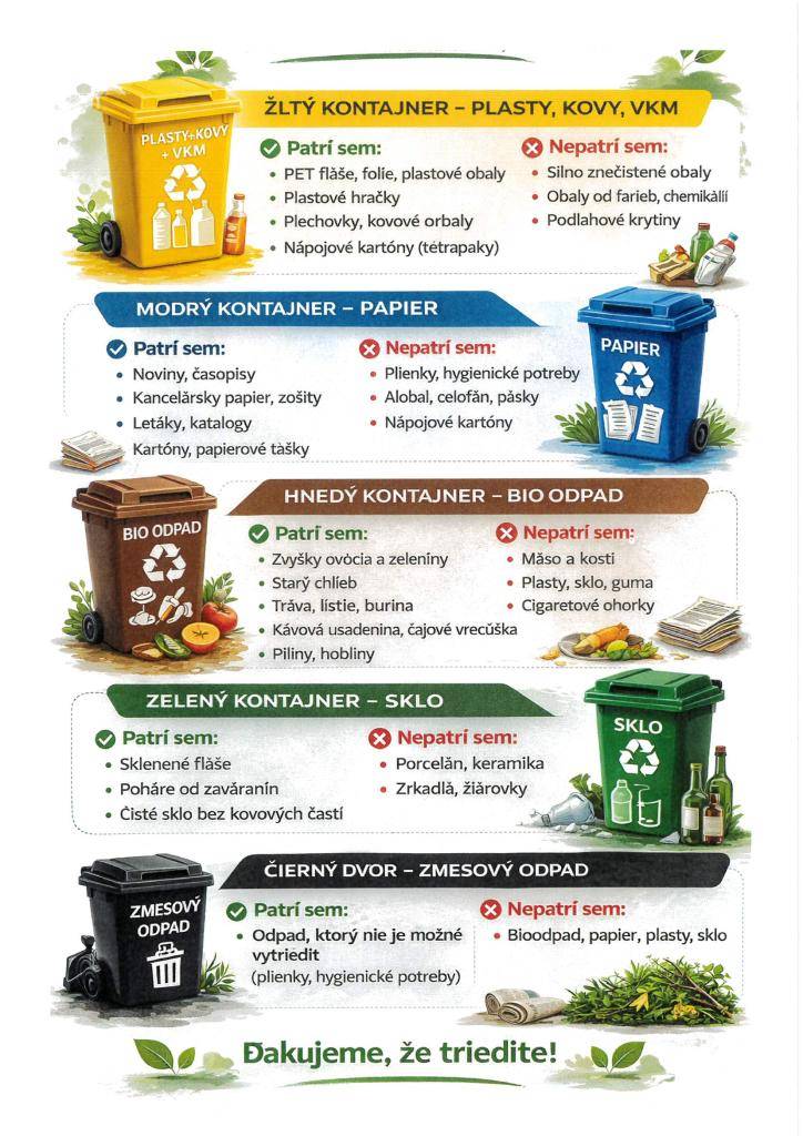 Vážení občania.   Radi by sme Vás upozornili na výrazne zvýšeniu mieru kontaminácie pri všetkých triedených zložkách odpadu.  Chceme Vás požiadať o dôkladné triedenie odpadu.