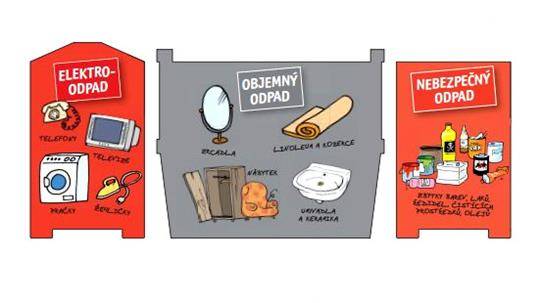 Pro občany zapojené do systému odpadového hospodářství obce Nový Dům je v sobotu dne 04.04.2026, na dvoře OÚ, v době od 09.00h do 12.00h, zajištěn odběr složek objemného odpadu a složek nebezpečného odpadu a elektroodpadu.