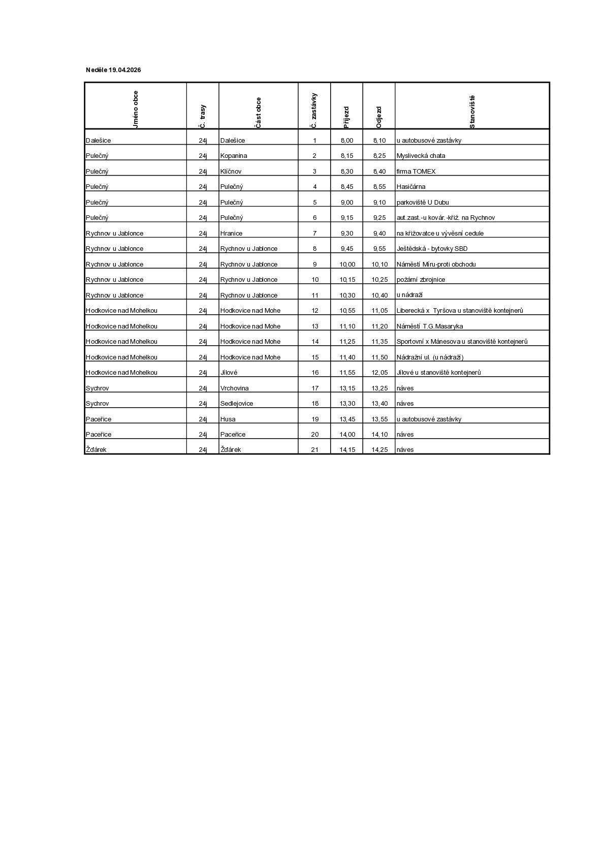 Obecní úřad Sychrov ve spolupráci se Severočeskými komunálními službami s.r.o., pořádají sběr nebezpečných složek komunálního odpadu. Neděle 19. dubna 2026 13:15 - Vrchovina - náves 13:30 - Sedlejovice - náves Sběr bude prováděn ambulantním způsobem, tj. pojízdnou sběrnou. Přijímány budou následující nebezpečné složky komunálních odpadů: Obaly obsahující zbytky nebezpečných látek, vč. olejových filtrů Oleje a tuky obsahující zbytky nebezpečných látek Absorpční činidla (znečištěný textilní materiál) Barvy, lepidla a pryskyřice Rozpouštědla Kyseliny Zásady (hydroxid) Nepoužitá léčiva (léky) Pesticidy (hnojiva) Akumulátory, baterie, články a zářivky  POZOR!!! Vše musí být řádně označeno v uzavřených obalech a objemu a množství odpovídající provozu běžné domácnosti. Nenechávejte tam odpady předem a předejte je osobně, jinak nebudou odvezeny. Nebude přijímáno následující: Elektro, Stavební odpad, vč. eternitu, azbestu, asfaltu, omítek, lepidel, směsí, vodou ředitelné barvy apod. Nebezpečné odpady vznikající při podnikatelské činnosti Způsob přebírání odpadů: Sběr bude probíhat za přítomnosti zástupce městského/obecního úřadu a pod jeho dohledem. Odpady budou předávány osobně občany nebo zástupcem obce pracovníkům zajišťujícím sběr. Odpad, který nebude předán přímo občany nebo zástupcem obce a bude na stanoviště umístěn před příjezdem mobilní sběrny nebo po jejím odjezdu nebude odvezen.  Další informace Vám poskytnou pracovníci Severočeských komunálních služeb s.r.o. na telefonním čísle 493 645 111.