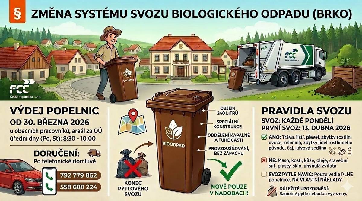 Proč je nová popelnice lepší než pytel?   Speciální konstrukce těchto nádob není jen "na parádu". Na rozdíl od běžných popelnic na směsný odpad mají tyto:   • Větrací otvory a mřížky: Zajišťují přísun vzduchu, díky čemuž odpad nezahnívá a nesmrdí. • Redukce váhy: Díky odpařování vody bioodpad v nádobě vysychá a ztrácí na hmotnosti, takže se ho tam vejde víc. • Oddělení složek: Rošty pomáhají oddělit tekutou část od tuhé.   Co do popelnice PATŘÍ   • Tráva, listí, plevel, zbytky rostlin. • Popadané ovoce a zbytky zeleniny. • Zbytky jídel rostlinného původu. • Drobné větvičky (ideálně nadrcené).   Co do popelnice NEPATŘÍ   • Maso, kosti, kůže. • Plasty, sklo, kovy. • Stavební suť nebo kamení. • Uhynulá zvířata. ________________________________________     Důležitá data   • 30. března 2026: Začátek výdeje popelnic. • 13. dubna 2026: První svoz bioodpadu v novém systému. Pravidla svozu • Frekvence: Každé pondělí (1× týdně). • Kapacita: Každé číslo popisné má nárok na jednu 240l nádobu. • Pytle navíc: Lze přiložit vlastní pytel s bioodpadem pouze vedle plné popelnice. Samotné pytle bez nádoby už nebudou vyvezeny.   Jak získat popelnici?   1. Osobně: V areálu za obecním úřadem (v pondělky a středy 8:30–10:00).   2. Rozvoz domů: Pokud si ji nemůžete vyzvednout sami, volejte na 792 779 862 nebo 558 688 224. ________________________________________     PÁR TIPŮ PRO ČISTÝ SVOZ:   1. Vlhkost je nepřítel: Pokud máte hodně mokrého odpadu (např. tráva po dešti), nechte ho chvíli proschnout nebo proložte suchým listím/pilinami.   2. Žádné upěchování: Odpad v popelnici neudupávejte. Aby systém větrání fungoval, musí být obsah kyprý.   3. Čistota nádoby: Díky mřížce a větrání by popelnice neměla zapáchat, ale je dobré ji po svozu občas vypláchnout vodou.     „Těšíme se na úspěšné zavedení nového systému a děkujeme za Vaši spolupráci při péči o naše životní prostředí – Obec Dolní Domaslavice ve spolupráci s FCC Česká republika.“