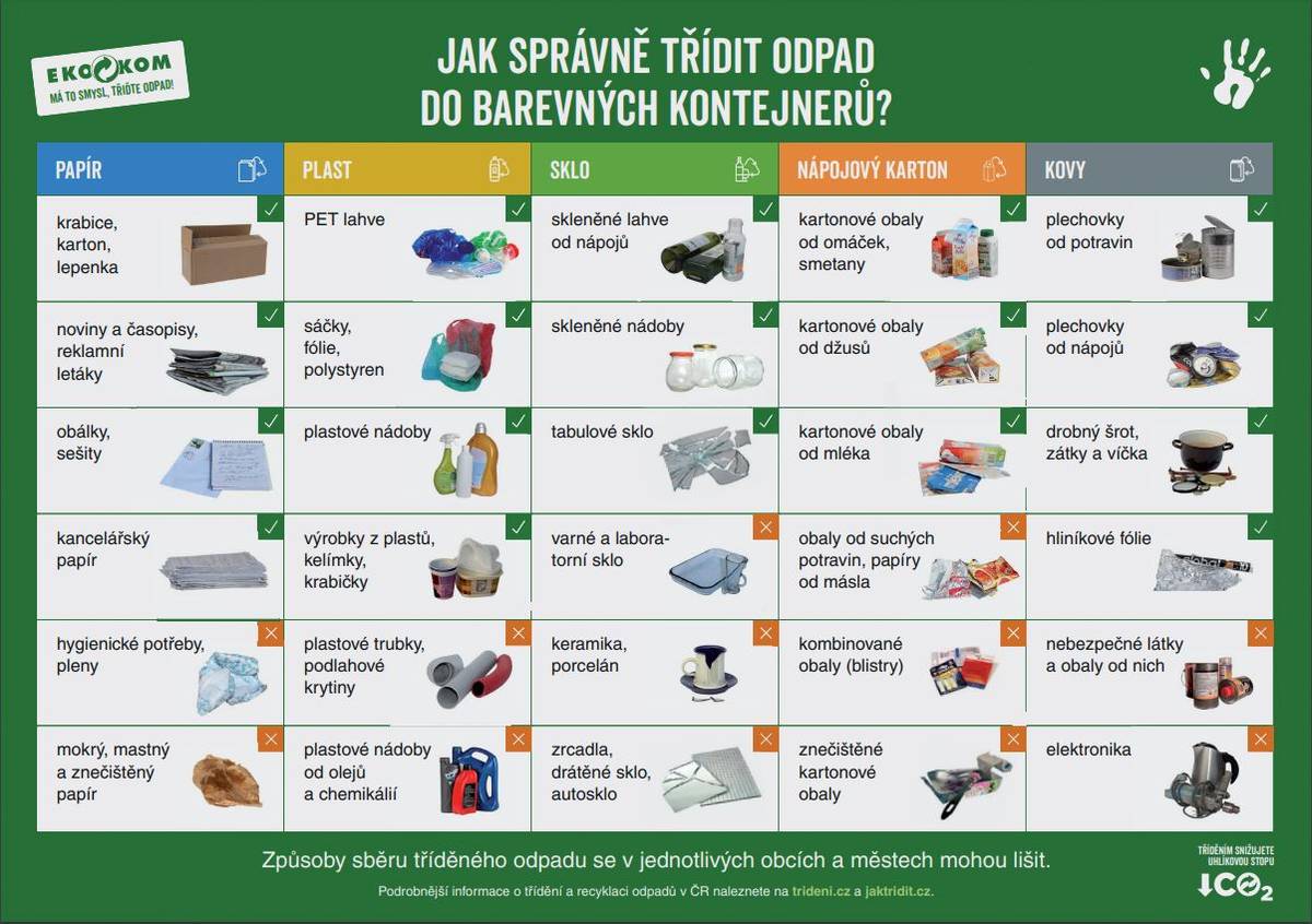 Jak správně třídit odpad do barevných kontejnerů