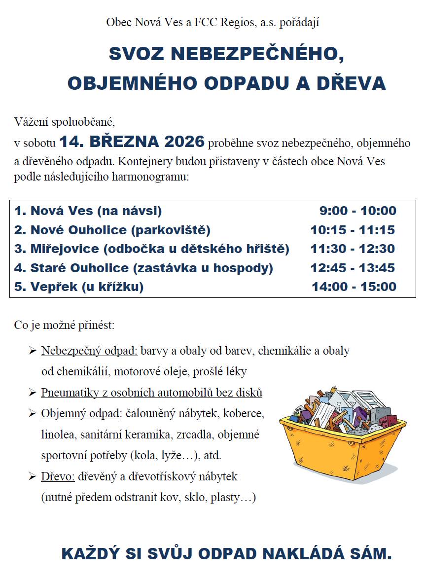 Vážení spoluobčané, zítra proběhne svoz nebezpečného a objemného odpadu - rozpis viz příloha. Vzhledem k problémům z předchozích let jsme přistoupili k zavedení následujících pravidel:  svoz je určen pouze pro občany obce Nová Ves a vlastníky nemovitostí v obci, na stanovištích bude přítomen pracovník obce, který bude evidovat zejména číslo popisné a druh odpadu, pneumatiky z osobních automobilů bez disků přijímáme nově v limitu max. 4 ks na domácnost na jeden svoz, odpady z podnikání v rámci obecního svozu nepřebíráme.  Všechna sběrná místa budou už od dnešního dne průběžně monitorována velitelem obecní policie. Děkujeme, že tato pravidla respektujete - pomáháte tím chránit obecní rozpočet a zachovat službu pro slušné občany. Obecní úřad Nová Ves