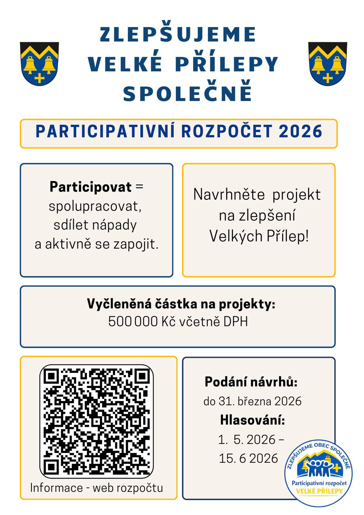 Máte nápad, jak vylepšit Velké Přílepy? Zapojte se do 1. ročníku participativního rozpočtu a navrhněte projekt, který může zlepšit veřejný prostor nebo komunitní život v naší obci. Přihlásit projekt může každý občan Velkých Přílep ve věku 15 let a více. Na jeden projekt je možné získat až 300 000 Kč. 📅 Termín podání projektů je do 31. 3. 2026 Projekt musí být realizovatelný na území obce, veřejně přístupný a v souladu s právními předpisy i dokumenty obce – více informací k projektům. Podrobnosti a formulář pro podání projektu najdete na webu participativního rozpočtu obce.   Zapojte se a pomozte rozhodnout, co nového v naší obci vznikne.