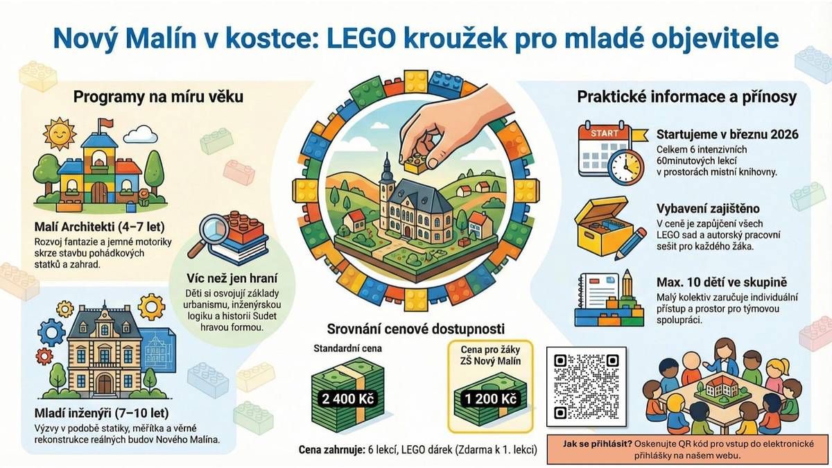 Unikátní LEGO kroužek pro malé objevitele v místní knihovně.   Posledních pár volných míst. Příští týden začínáme, neváhejte a přihlašte se!
