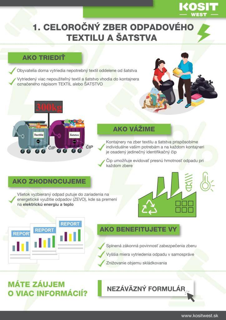 Textil gyűjtés - Zber textilu a šatstva