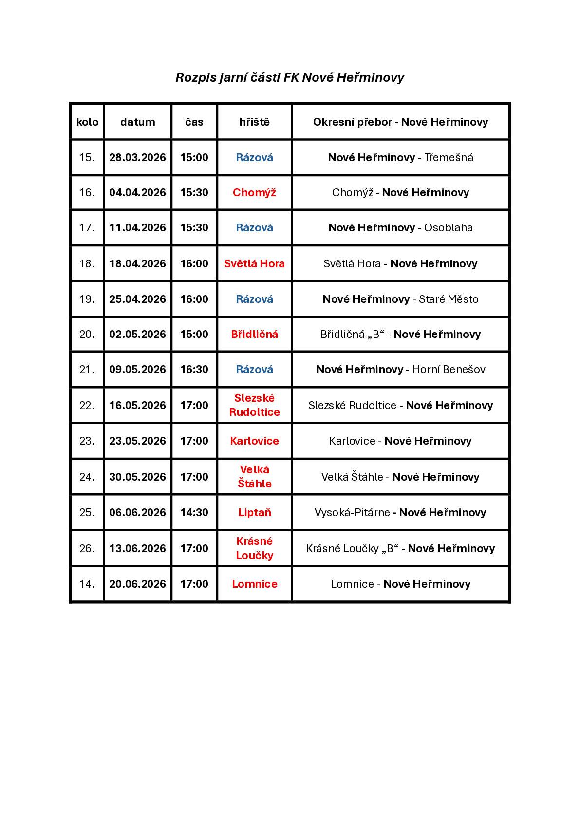 Fanoušci fotbalu, máme pro vás rozpis jarní části zápasů FK Nové Heřminovy. Naše mužstvo stále hraje domácí zápasy na hřišti v Rázové, tak jim přijďte fandit i tam. Každý hlas z tribuny se počítá! 😉 Přijďte si užít fotbal a podpořit naše kluky. ⚽💚