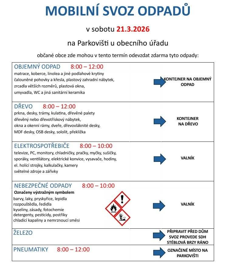 V sobotu 21.3.2026 budou na parkovišti za Obecním úřadem přistaveny kontejnery.