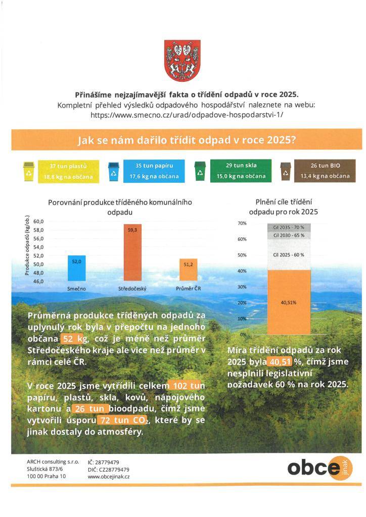 Přinášíme nejzajímavější fakta o třídění odpadů v roce 2025.    Bližší informace o odpadech v obci za rok 2025 naleznete v dokumentu "Informování o odpadovém hospodářství za rok 2025".