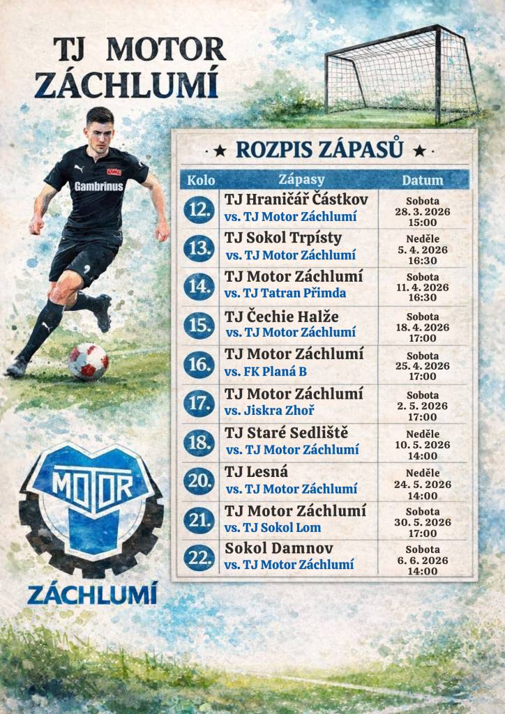 Jaro přináší další fotbalové zápasy TJ Motor Záchlumí. Čekají nás utkání doma i venku. Přijďte si užít fotbalovou atmosféru a podpořit hráče přímo na hřišti.