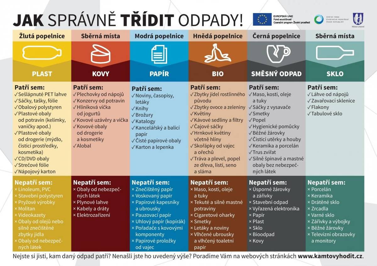 JAK SPRÁVNĚ TŘÍDIT ODPAD