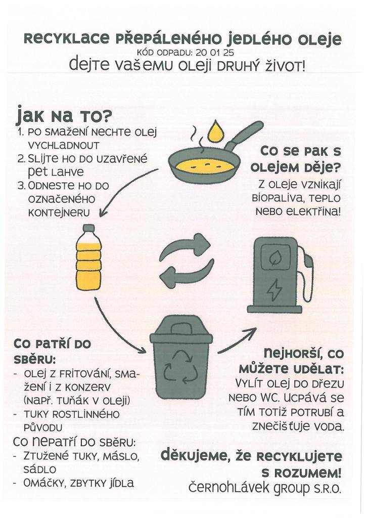 Recyklace přepáleného jedlého oleje je klíčová pro ochranu přírody. Po použití se olej musí nechat vychladnout a následně ho odnést do speciálního sběrného místa nebo kontejneru na bioodpad. Zamezíte tak znečištění vod a potrubí.