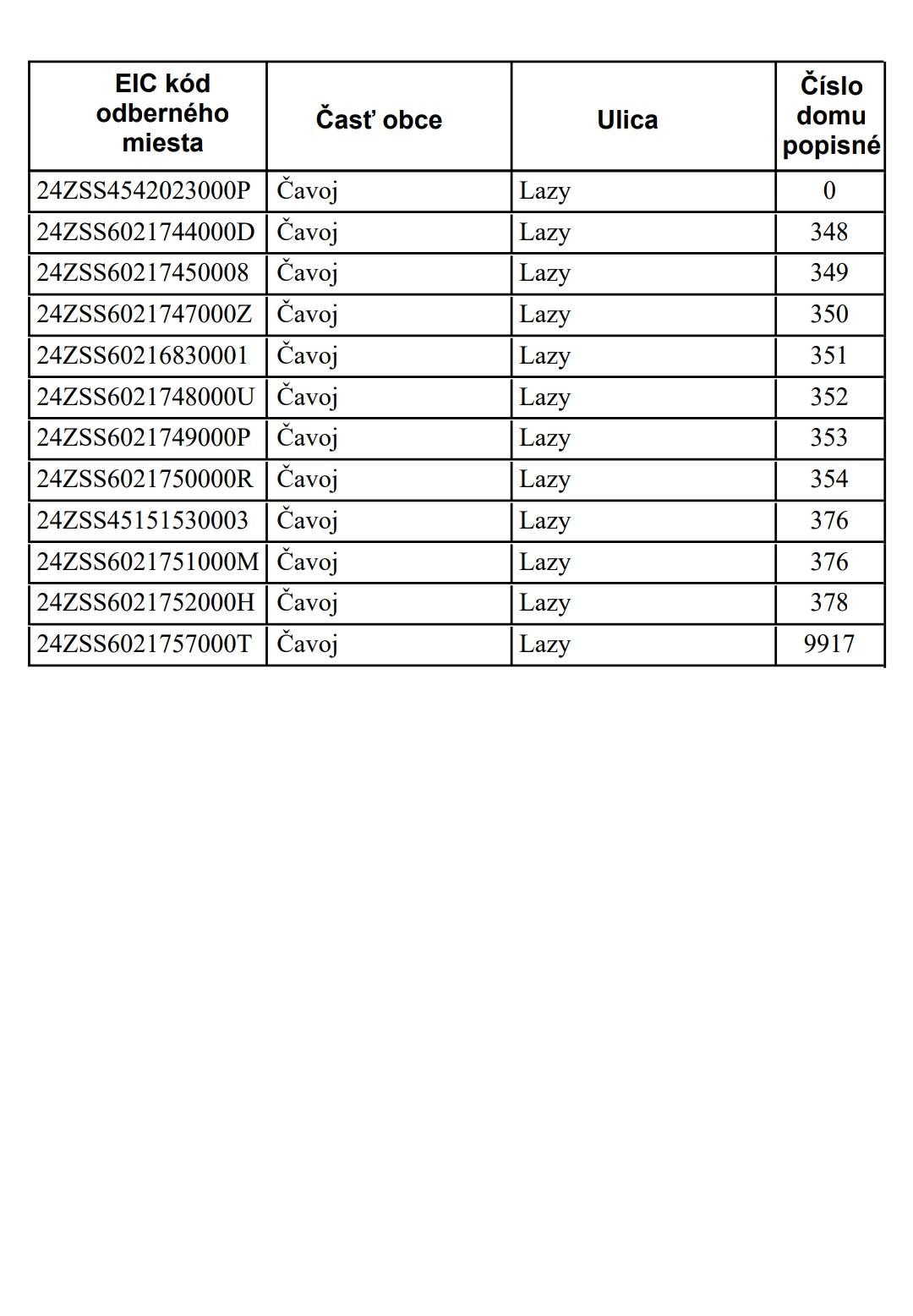 Dňa 27.03.2026 od 08:00 do 13:00   bude v Našej obci prerušená distribúcia elektriny z dôvodu plánovaných prác na zariadeniach, pre uvedené odberné miesta.