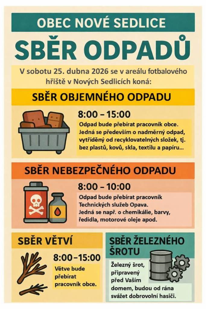 V sobotu 25. dubna 2026 proběhne v areálu fotbalového hřiště v Nových Sedlicích pravidelný sběr odpadů pro občany obce.