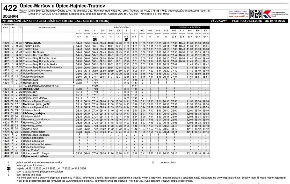 POZOR změna! Uzavírka silnice v Radči bude probíhat již od 31.3. do 1.11.2026  pro veškerý provoz mimo autobusy. Upravený provoz autobusů začne od 1.4.2026. V Úpici - Radeč bude zásadně ovlivněna doprava. Jízdní řády autobusů po dobu uzavírky: Linka 422 Úpice – Maršov u Úpice – Hajnice – Starý Rokytník – Trutnov bude jako náhradní pro Radeč a Starý Rokytník.  Linka 421 Úpice – Hořičky – České Skalice. Na lince jsou zrušeny spoje Úpice – Maršov, které jsou nahrazeny v podobný čas spoji linky 422, které jsou vedeny až z či do Trutnova. Podrobnosti naleznete v přiložených jízdních řádech.  Věnujte prosím změnám pozornost.