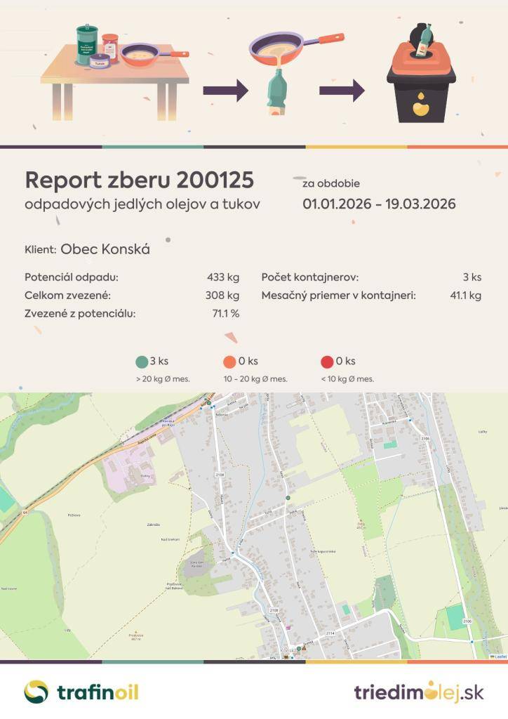 Sme radi, že s nami triedite jedlé oleje a tuky