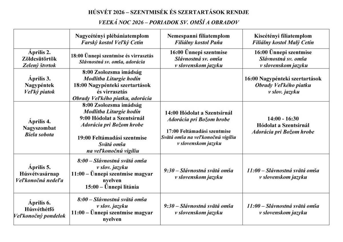 VEĽKÁ NOC 2026 – PORIADOK SV. OMŠÍ A OBRADOV