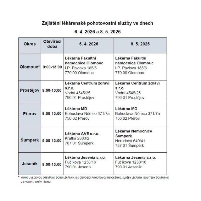 V Prostějově bude dne 6. 4. 2026 zajišťovat lékárenskou pohotovost  Lékárna Centrum zdraví s. r. o. ve Vodní ulici.                               Číst dál...