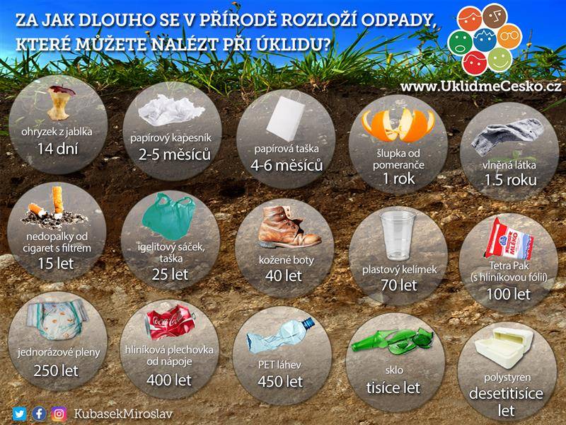 Pátek 27.3.2026 otevřeno od 17-22 hodin. K pivu tlačenka s cibulí. Sobota od 17-22 hodin. Od 9:00 hodin brigáda na úklid. Neděle od 15-19 hodin. Fotbal doma od 15:30 Sokol Veletov : SK Žiželice. Od 09.00 hodin v sobotu akce "Ukliďme Česko" u nás ve Veletově.