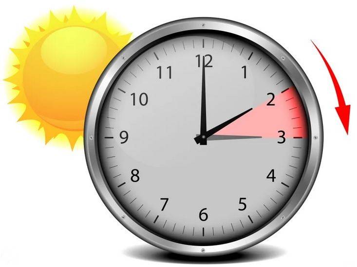 prechod na letný čas sa tento rok uskutoční v noci zo soboty 28. marca na nedeľu 29. marca, keď sa hodiny o druhej ráno posunú dopredu na tretiu hodinu.